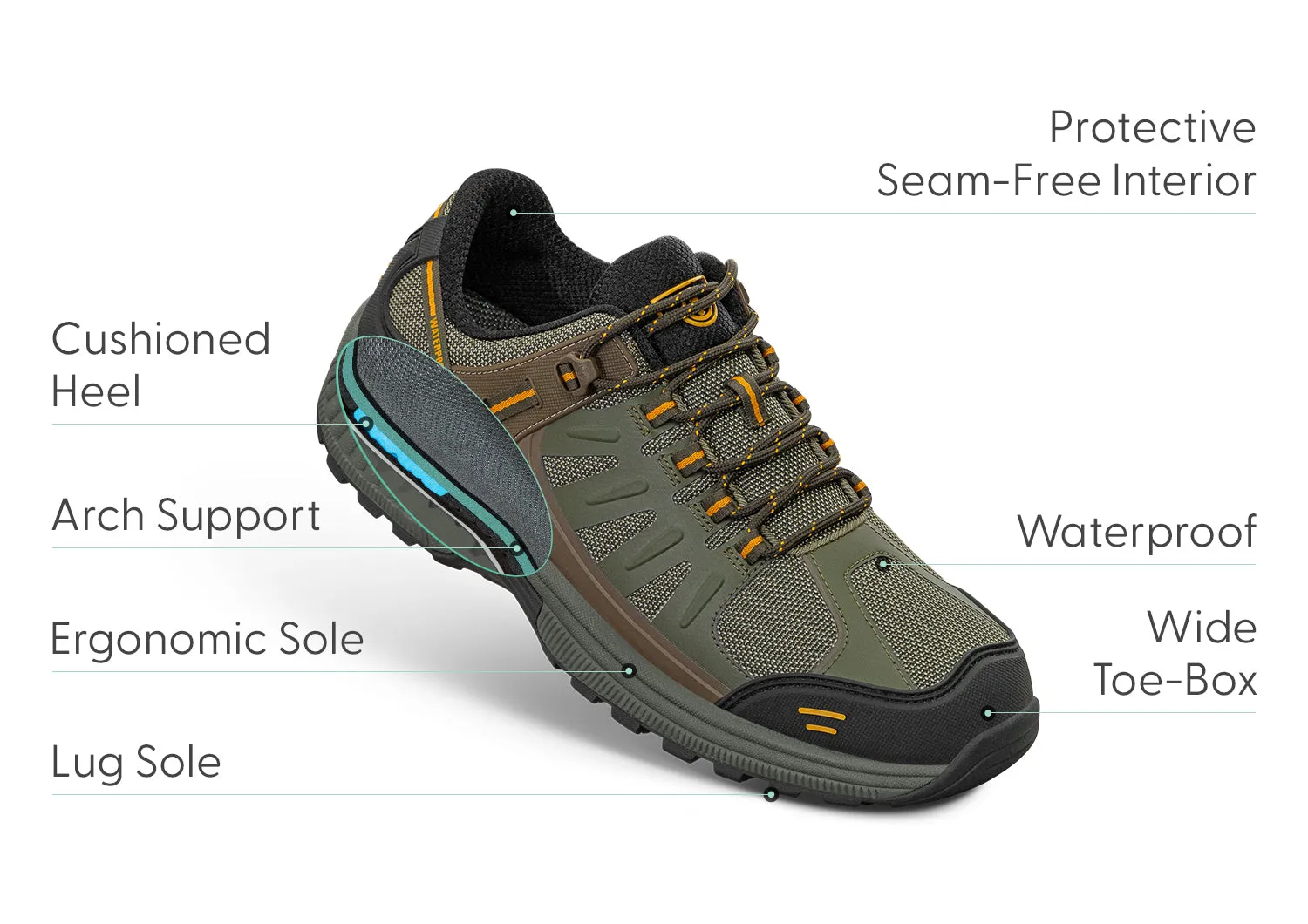 Alma Waterproof